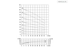Aryung ASPK 2 performance curve, 50 Hz