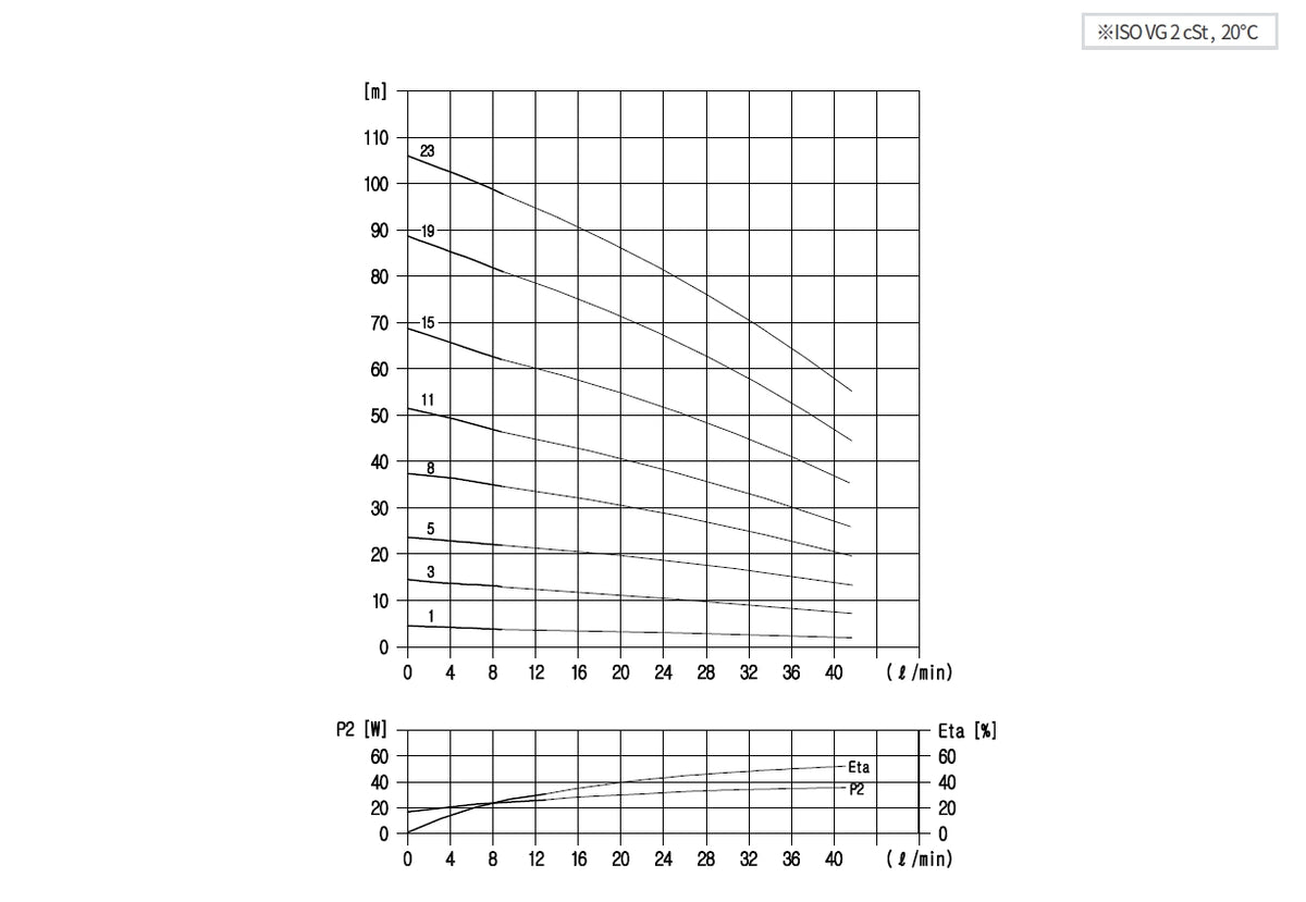 Aryung ASPK 2 performance curve, 50 Hz
