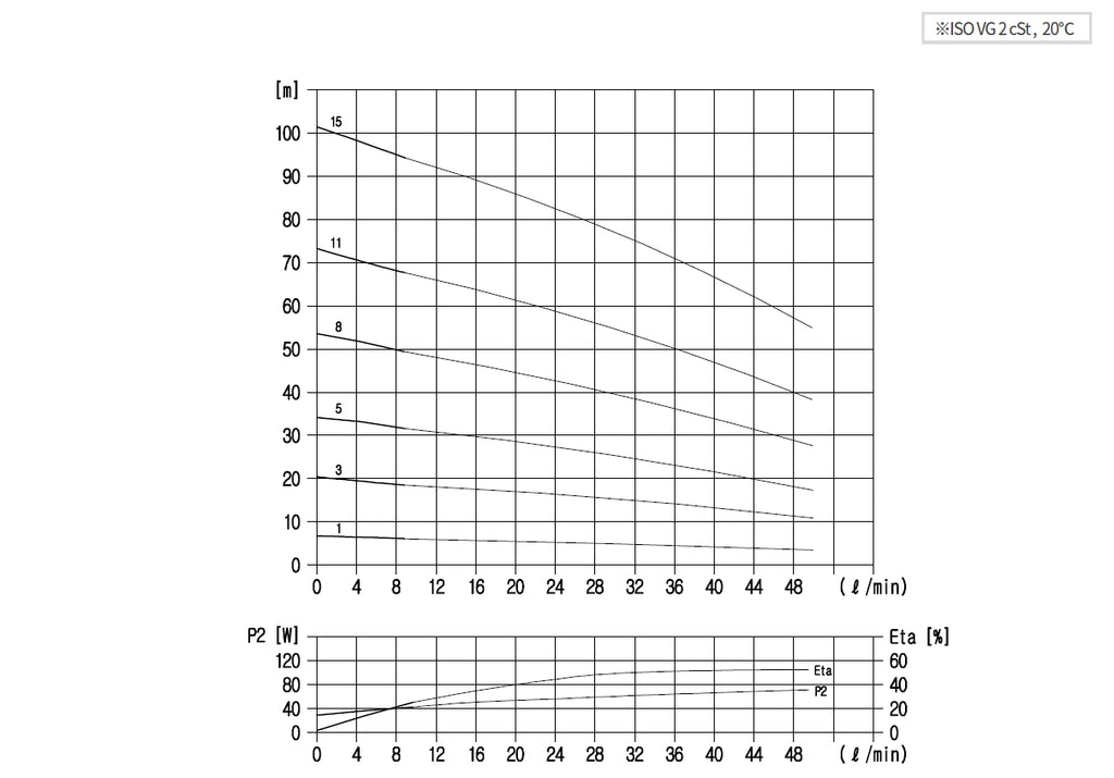 Aryung ASPK 2 performance curve, 60 Hz