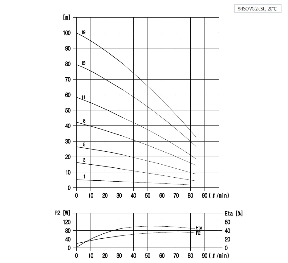 Aryung ASPK 4 performance curve, 50 Hz