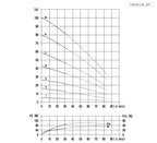 Aryung ASPK 4 performance curve, 50 Hz