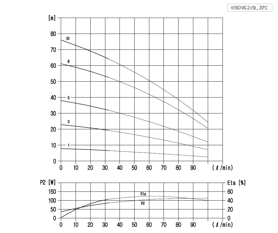 Aryung ASPK 4 performance curve, 60 Hz