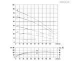 Aryung ASPK 4 performance curve, 60 Hz