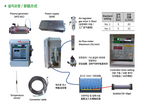 Aryung Low-Temperature Plasma Coolant Sterilizer, view 3