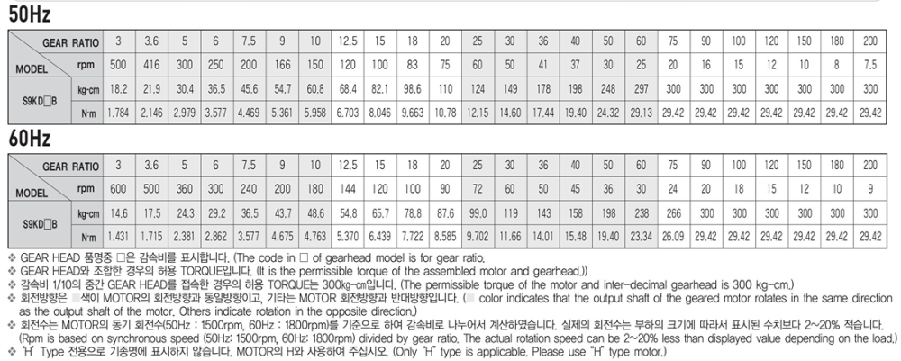 S9R90GCHE Sepcifications