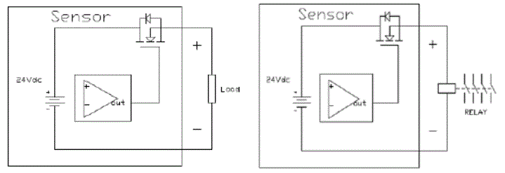 SH Electrical pressure Switch-Electric