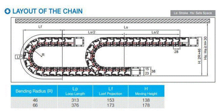 CP System Sabin Chain NSB 028N.55.R66/F-616L