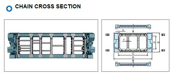 CP System Sabin Chain NSB 060E.200.R135F-1380L