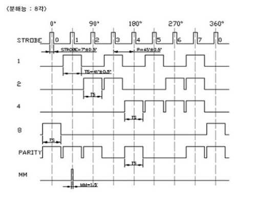 Rotary Encoder Kwangoo 08 Station