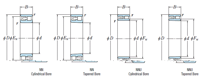 NSK Cylindrical Roller Bearing NN3020KMBCC9P4