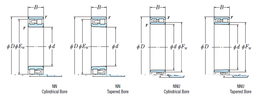 NSK Cylindrical Roller Bearing NN3072KE7CC9P4U214