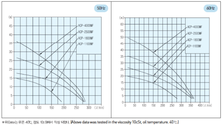 ACP-1800MF Performance Range