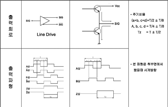 RIB-60 ROTARY ENCODER-OUTPUT