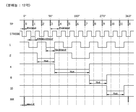 RAA-60-ENCODER-12 Station-DMC