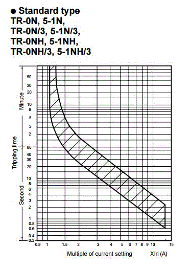 TR-5-1N12-18A