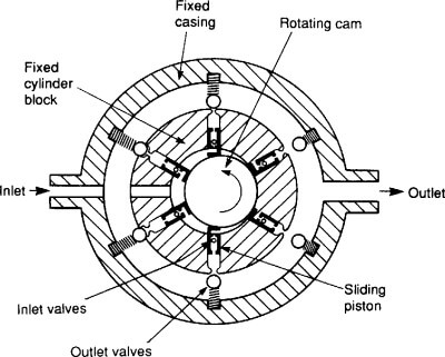 A depiction of where the outlet valve and inlet valve is located.